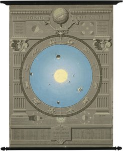 Ca. 1880 Diagramm des kopernikanischen Modells des Sonnensystems von Camille Flammarion