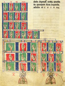 Fol.251v Fingerzählen von 1 bis 20000, aus De numeris. Codex Alcobacense von Rabanus Maurus (780-856)