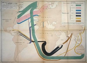 Karte der globalen Auswanderungsbewegungen im Jahr 1858