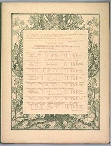 Suite von Landschaften: Kolophon