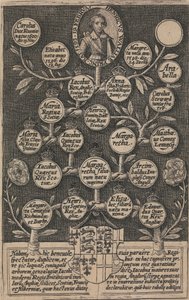 Regiae Anglicae Maiestatis Pictura Coloniae von Crispyn de Passe the Elder