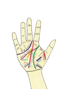 Handfläche