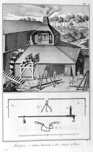 Eine Schmiede, Eisenwerke, Vermessung und Wiegen 1751-1777