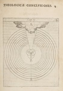 Wissenschaftliches Diagramm, aus Physicae et Theologicae Conclusiones