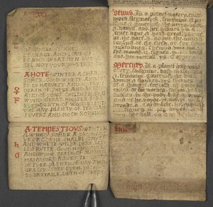 Almanach, enthält Tabelle der Sonntagsbuchstaben und goldenen Zahlen; Anweisungen zur Bestimmung der beweglichen Feste; Kalender der Heiligen, Epochen, Liste der englischen Herrscher, Wetterprognosen, Einfluss der Tierkreiszeichen