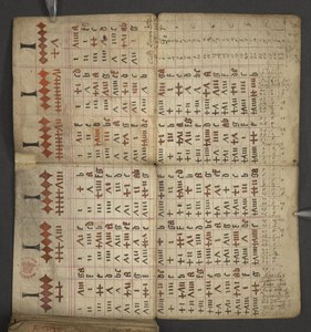 Aus Almanach, enthält Tabelle der Sonntagsbuchstaben und goldenen Zahlen; Anweisungen zur Bestimmung der beweglichen Feste; Kalender der Heiligen, Epochen, Liste der englischen Herrscher, Wetterprognosen, Einfluss der Tierkreiszeichen