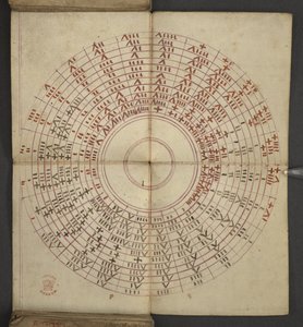 Aus dem Almanach, enthält Tabelle der dominikalen Buchstaben und goldenen Zahlen; Anweisungen zur Bestimmung der beweglichen Feste; Kalender der Heiligen, Epochen, Liste der englischen Herrscher, Wettervorhersagen, Einfluss der Tierkreiszeichen
