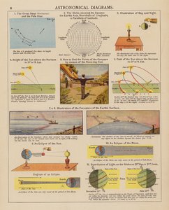 Astronomische Diagramme von English School