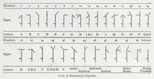 Code der Semaphorsignale