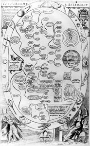 Kosmographie und Astrologie, aus The Gentlemans Recreation, veröffentlicht von Richard Blome, 1686 von English School