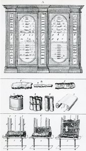 Diagramm, das die Methode zum Rollen jüdischer Schriftrollen darstellt, aus der jüdischen Geschichte von English School