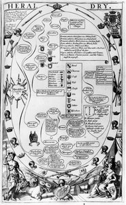 Diagramm zur Erklärung der Heraldik, aus The Gentlemans Recreation, veröffentlicht von Richard Blome, 1686 von English School