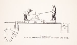Diagramm der Methode zur Reinigung von Senkgruben mit Pumpe und Schlauch, Illustration aus London Labour and London Poor von Henry Mayhew, veröffentlicht 1862