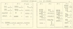 Ägyptische Zahlen, aus M Jomard (Stich) von English School