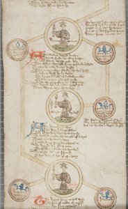Genealogische Rolle der Könige von England, ca. 1440-79