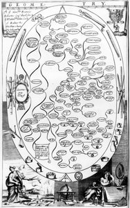Geometrie-Diagramm, aus The Gentlemans Recreation, veröffentlicht von Richard Blome, 1686 von English School