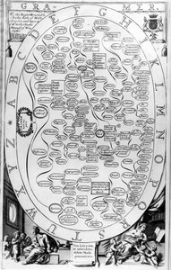 Grammatik, aus The Gentlemans Recreation, veröffentlicht von Richard Blome, 1686 von English School
