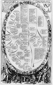Geschichte und Chronologie, aus The Gentlemans Recreation, veröffentlicht von Richard Blome, 1686 von English School