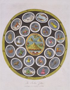 Indischer Tierkreis, graviert von J. Chapman, veröffentlicht von J. Wilkes 1809