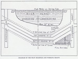 Mersey Tunnel: Diagramm der Pilotstollen und Arbeitsschächte von English School