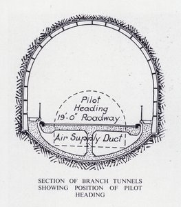 Mersey-Tunnel: Abschnitt der Nebentunnel mit Position des Pilotkopfes