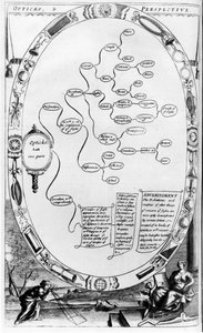 Optik und Perspektive, aus The Gentlemans Recreation, veröffentlicht von Richard Blome, 1686 von English School