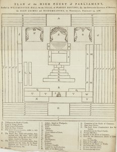 Plan des Obersten Gerichtshofs des Parlaments in der Westminster Hall für den Prozess gegen Warren Hastings