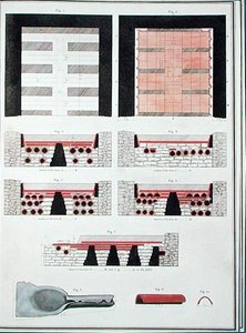 Pläne eines unterirdischen Heizsystems für eine römische Villa in England, veröffentlicht 1797