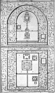 Pläne des Tyen-Tang oder Tempels, der dem Souveränen Herrn des Himmels gewidmet ist, und des Ti-Tang, wo der Kaiser Shang-Ti opfert, graviert von Henry Fletcher (fl.1729) von English School