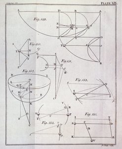 Tafel XIX, Illustration zu Proposition LXV, Theorem XXV aus Band I der Mathematischen Prinzipien der Naturphilosophie von Sir Isaac Newton, graviert von John Lodge, 1777 von English School