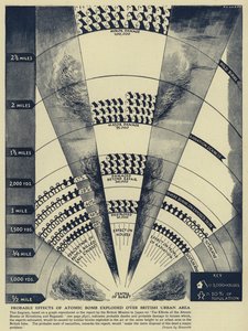 Vorhergesagte wahrscheinliche Auswirkungen einer Atombombe, die über einem britischen städtischen Gebiet explodiert von English School