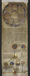 Royal MS 14 B V, Genealogische Chronik der englischen Könige, die Heptarchie und die königliche Genealogie von Egbert bis Æthelred (Pergament)