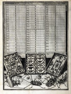 Tafel 1 aus Elenchus Tabularum von Levin Vincent (1658-1727) 1719 von English School