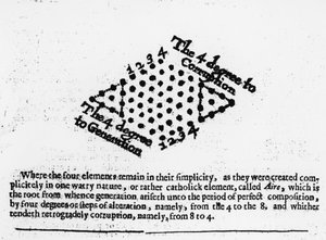 Die 4 Grade der Korruption, aus Robert Fludds Mosaicall philosophy, 1659 von English School