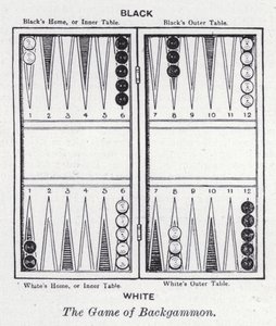 Das Spiel Backgammon von English School