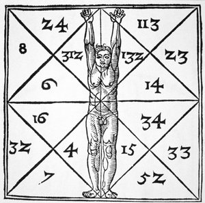 Die Proportionen des Menschen und ihre okkulten Zahlen aus De Occulta Philosophia Libri III, von Henricus Cornelius Agrippa (1533) illustriert in einer Geschichte der Magie, veröffentlicht Ende des 19. Jahrhunderts von Flemish School