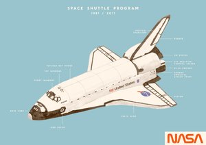 Space Shuttle Programm von Florent Bodart