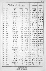 Arabisches Alphabet