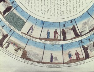 Brettspiel basierend auf der Französischen Revolution, ca. 1790