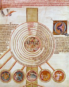 Kosmogonie: Darstellung der Werke der Schöpfung. Die verschiedenen Kreise symbolisieren im Zentrum die Hölle (oder alles Böse), dann Erde, Meer, Feuer, verschiedene Himmel. Unten in den kleinen Kreisen die Schritte, die die Schöpfung des Universums darstel