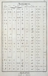 Ägyptische, phönizische, palmyrenische, syro-galiläische und hebräische Alphabete - in „Die Enzyklopädie“ von Diderot und Alembert