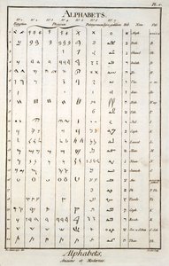 Ägyptische, phönizische, palmyrenische und hebräische Alphabete