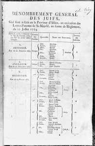 Allgemeine Volkszählung der jüdischen Bevölkerung im Elsass, 1784-85