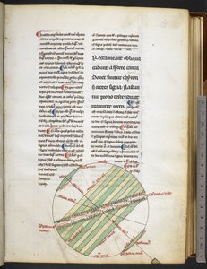 Aus De Sphaera von Johannes de Sacro Bosco, aus einer Astronomischen Sammlung von French School
