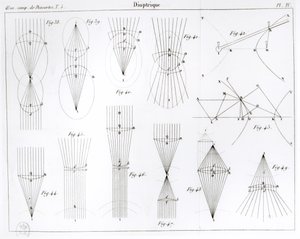 Illustration aus den Oeuvres de Descartes, veröffentlicht von Victor Cousin, Paris 1824 von French School