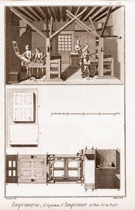 Druckerei: der Druckvorgang und Plan der Presse - „Die Große Enzyklopädie, oder Wörterbuch der Wissenschaften, Künste und Berufe“ von Denis Diderot (1713-1784) und Jean d
