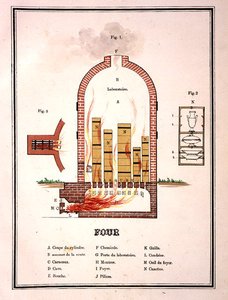 Brennofen für Fayence, aus einem Band von Lithografien, die Beispiele für Fayence darstellen von French School
