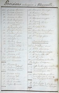 Liste der Vorräte an Bord in Marseille und antiskorbutische Rezepte in „Voyage Around the World on the Solid Captain Marchand“ (ein Logbuch). 1791-1792. National Archives of Paris.