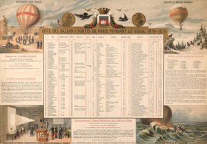 Liste der Ballons, die Paris während der Belagerung 1870-71 verließen von French School