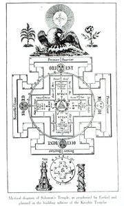 Mystisches Diagramm des Tempels Salomons, wie von Ezechiel prophezeit und im Bauplan der Tempelritter vorgesehen von French School